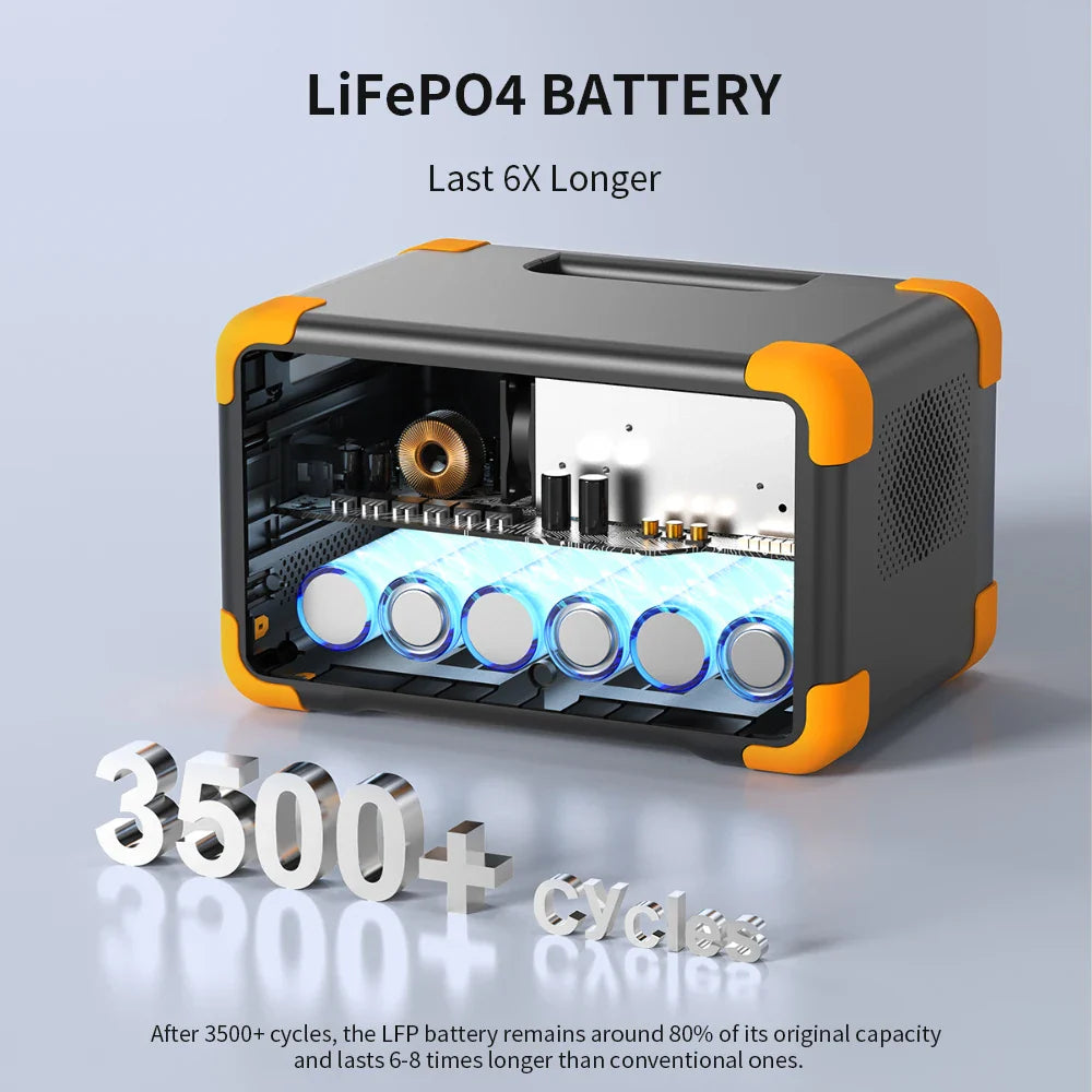 Pecron E300LFP Portable Power Station 600W 288Wh LiFePO4 Battery Solar Generator Power Bank Fast Charging for Home , RV, Camping