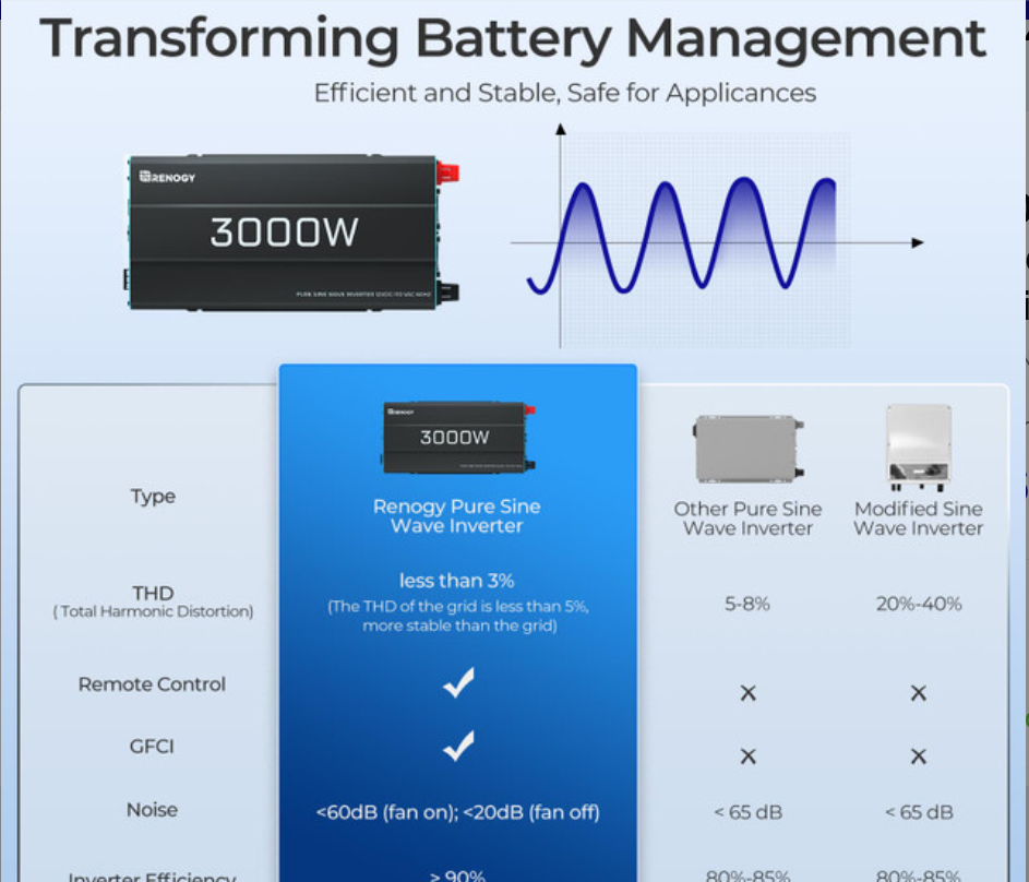 3000W 12V Pure Sine Wave Inverter (New Edition)